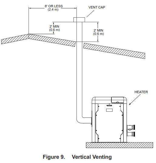 AVIA Gas Fired Pool and Spa Heater - fig 7