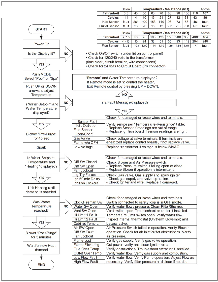 AVIA Gas Fired Pool and Spa Heater - fig 73