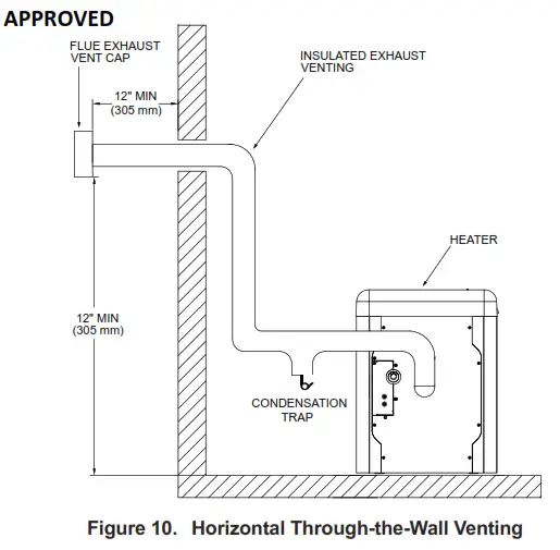 AVIA Gas Fired Pool and Spa Heater - fig 8