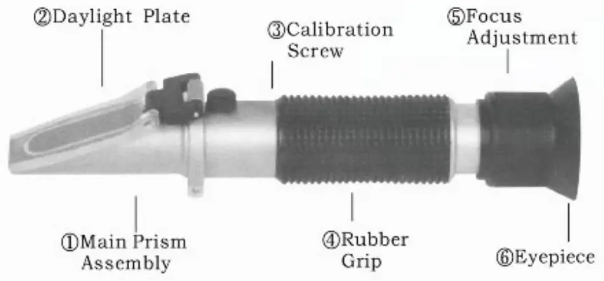 SP tools SP61005 Hand Held Refractometer - Parts Diagram