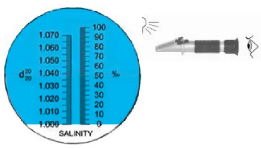 SP tools SP61005 Hand Held Refractometer - plate in the direction