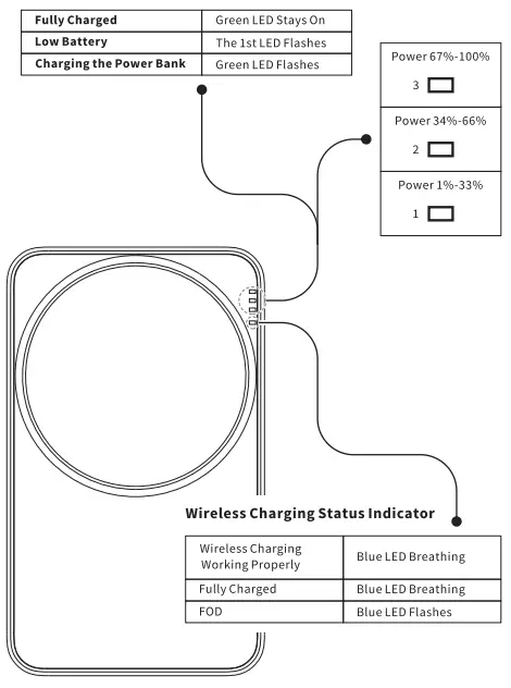 Power Rate indicator