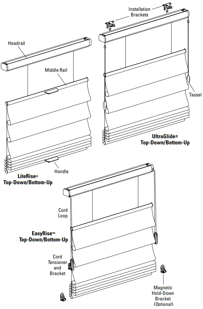 Hunter Douglas Vignette Modern Roman Shades Stacking Style - FIG 2
