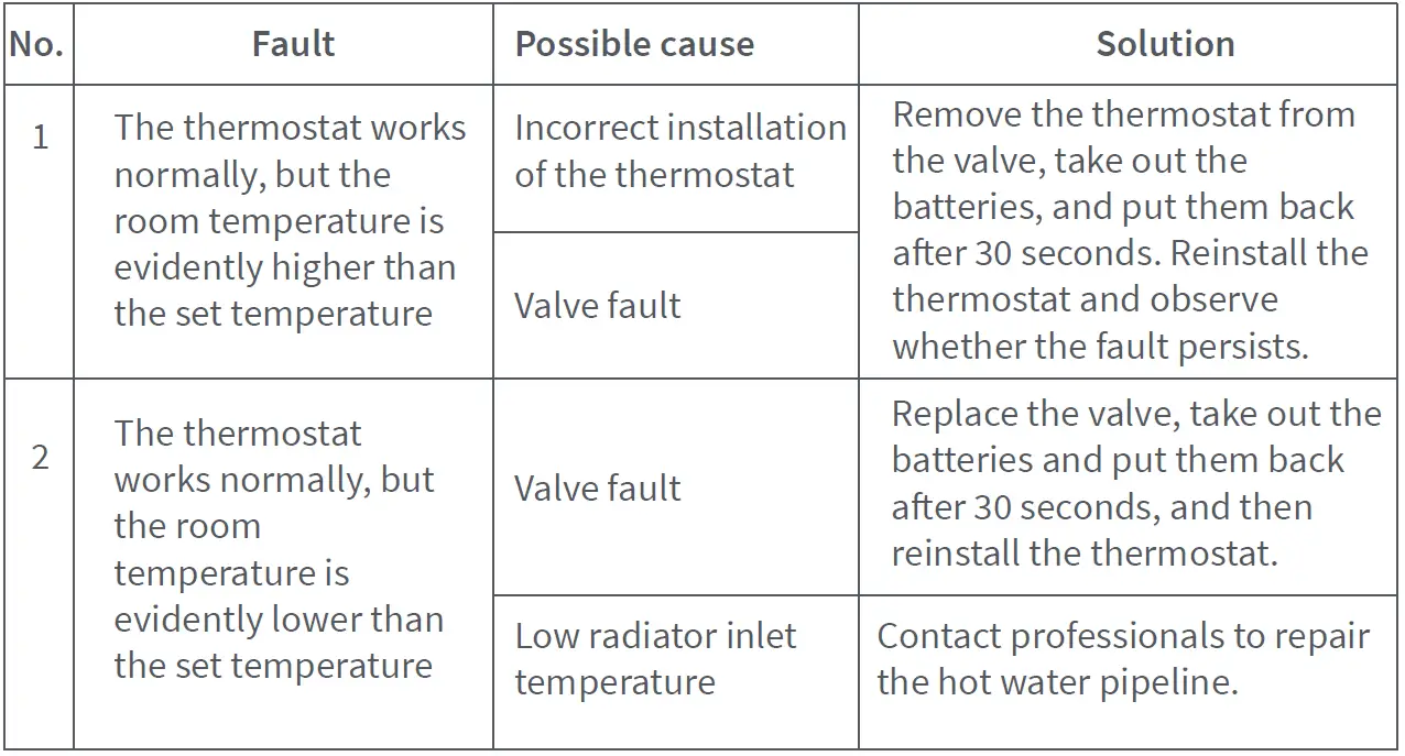 Aqara-Thermostat-E1-Smart-Radiator-fig-21