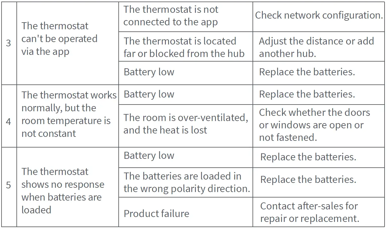 Aqara-Thermostat-E1-Smart-Radiator-fig-22