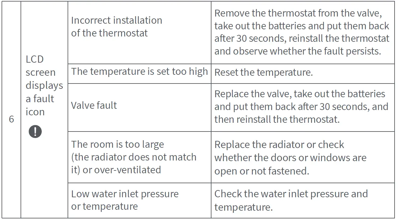 Aqara-Thermostat-E1-Smart-Radiator-fig-23