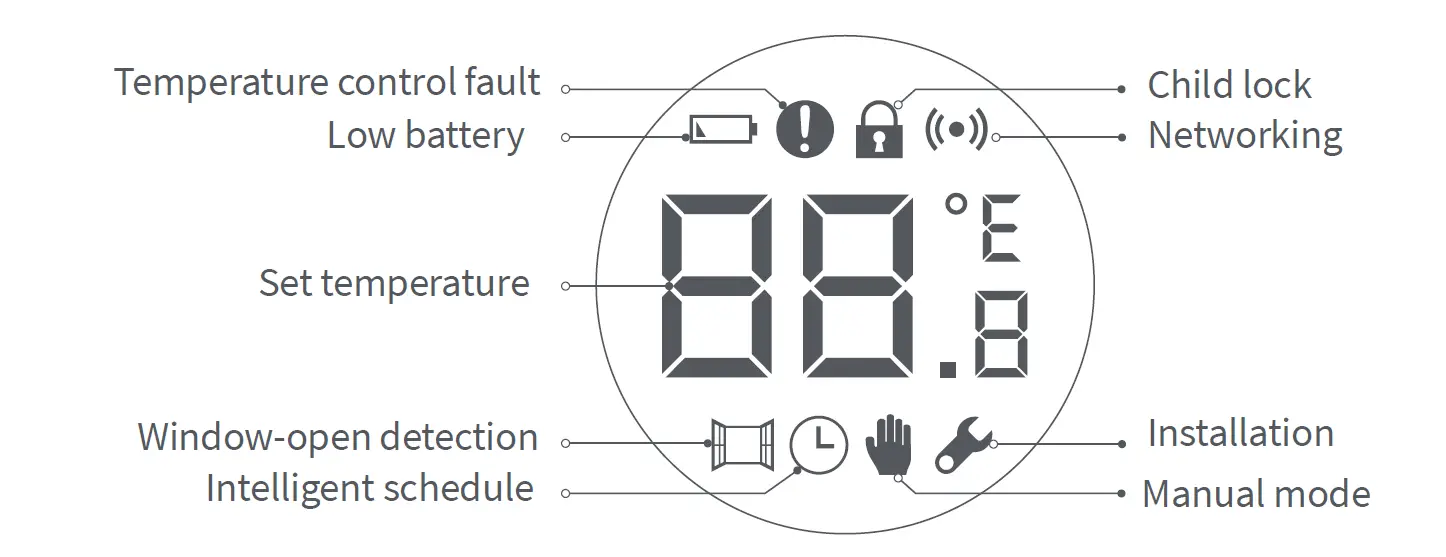 Aqara-Thermostat-E1-Smart-Radiator-fig-8