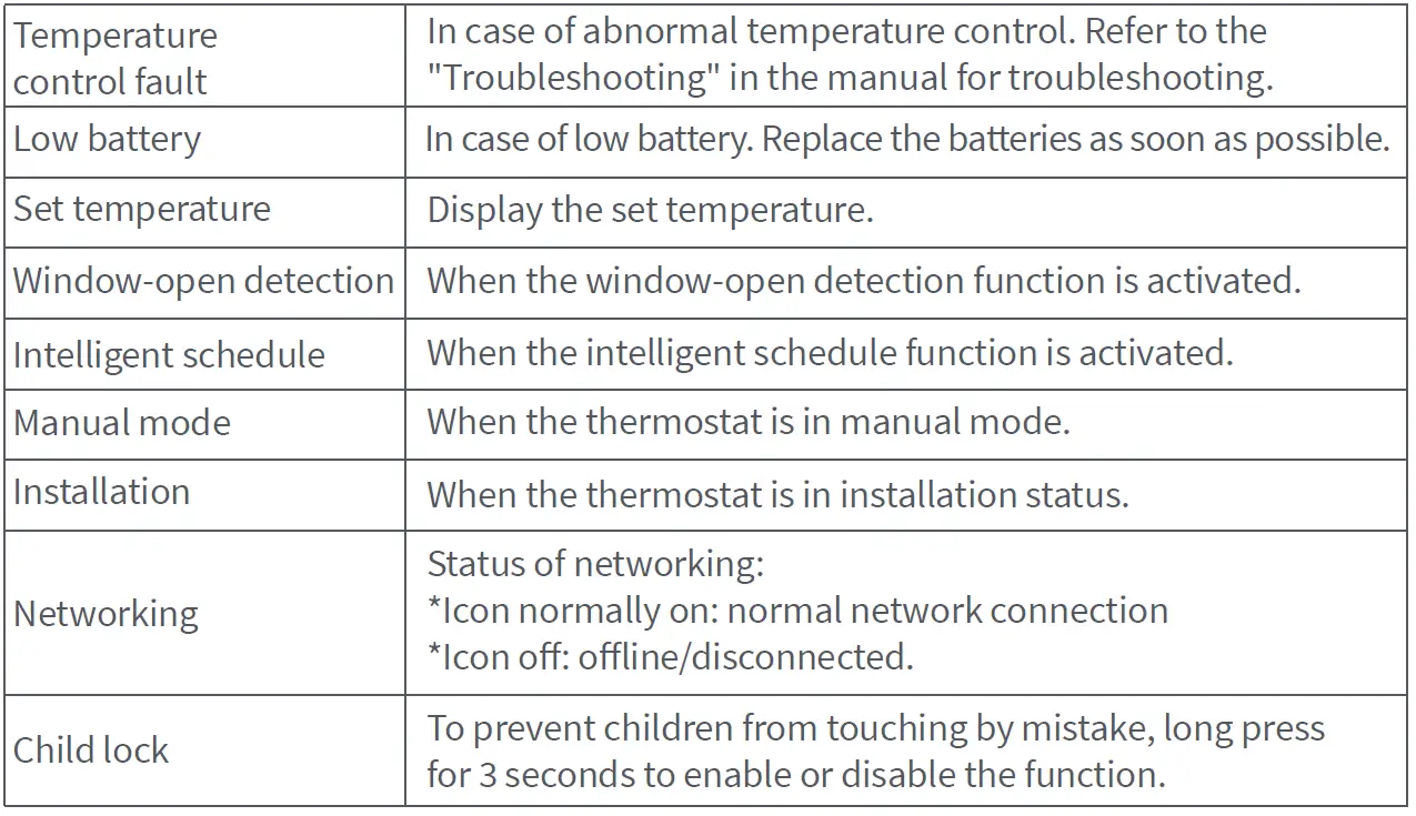 Aqara-Thermostat-E1-Smart-Radiator-fig-9