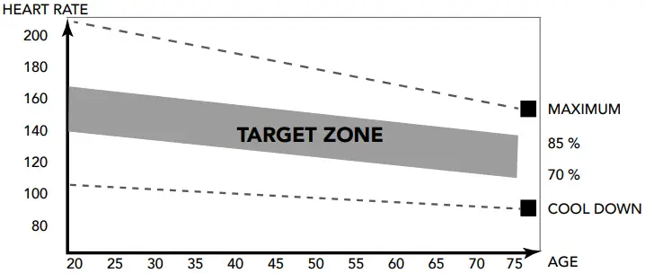 TUNTURI 19TCFT1000 T10 Cardio Fit Treadmill - Fig 10