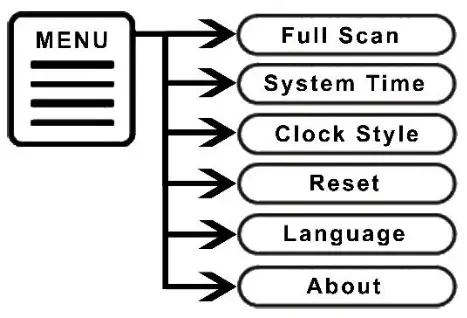 soundmaster UR240 DAB+ FM PLL Clock Radio - 2