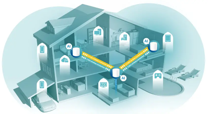 tp-link Deco X60 AX3000 Whole Home Mesh Wi-Fi 6 - Highlights