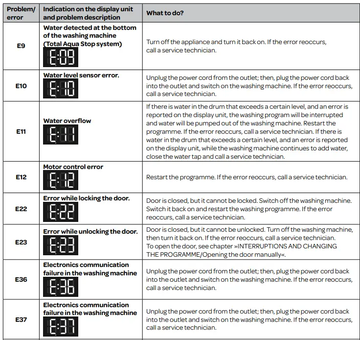INVENTUM-VWM9001W-Washing-Machine-FIG35