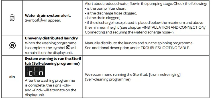 INVENTUM-VWM9001W-Washing-Machine-FIG36