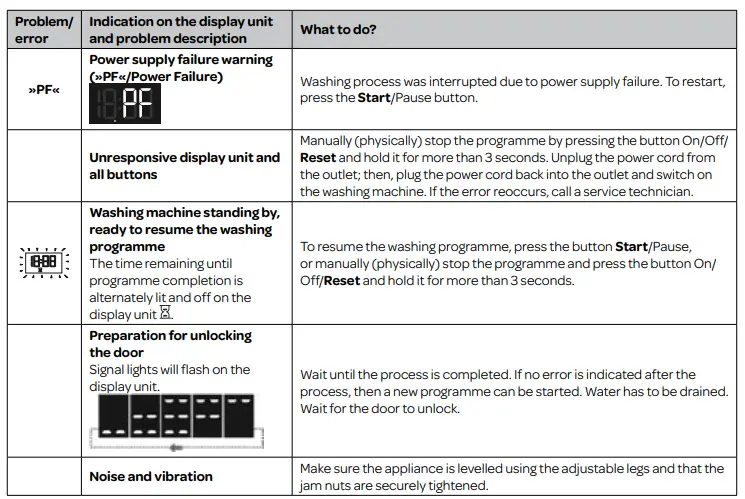 INVENTUM-VWM9001W-Washing-Machine-FIG37