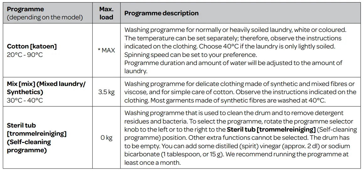 INVENTUM-VWM9001W-Washing-Machine-FIG40