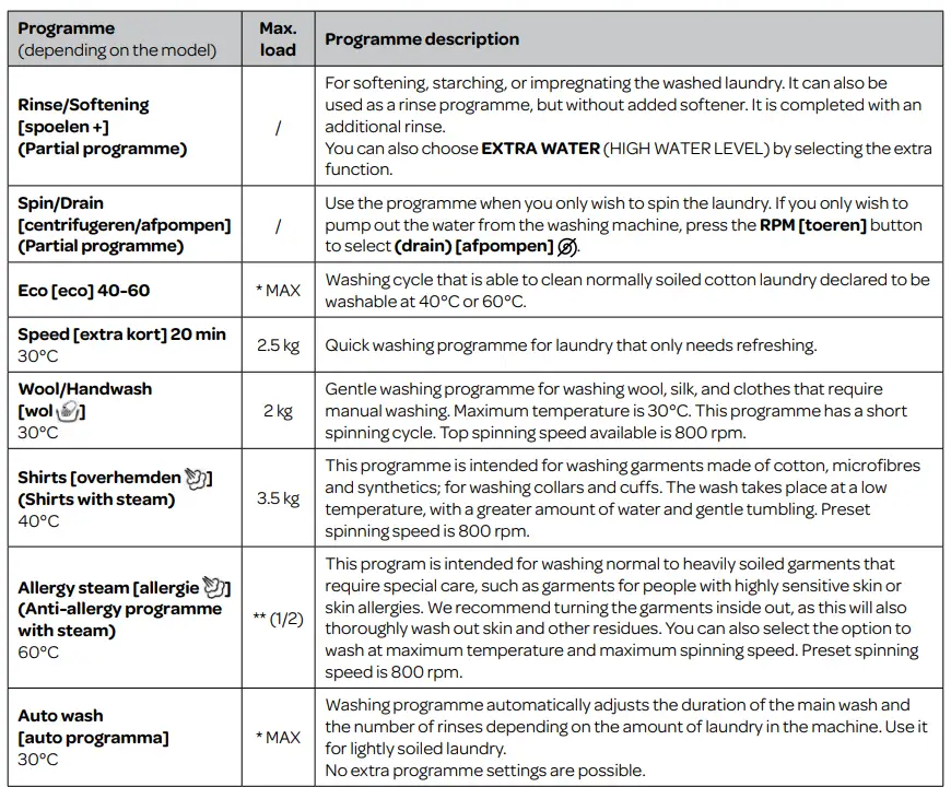 INVENTUM-VWM9001W-Washing-Machine-FIG41