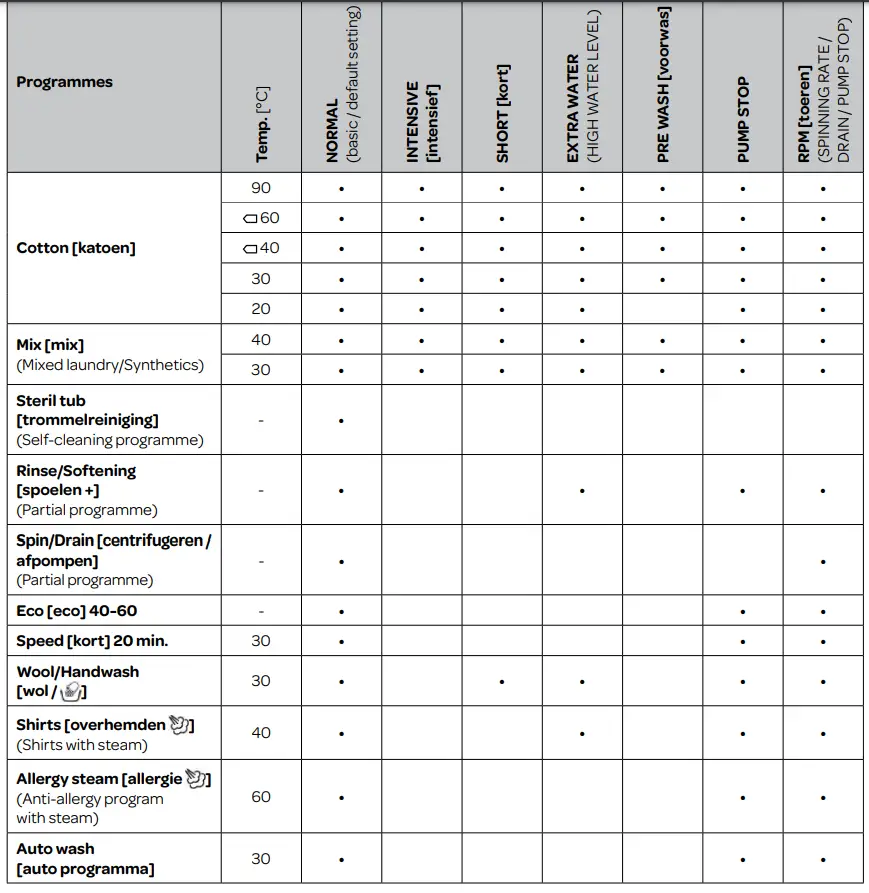 INVENTUM-VWM9001W-Washing-Machine-FIG42