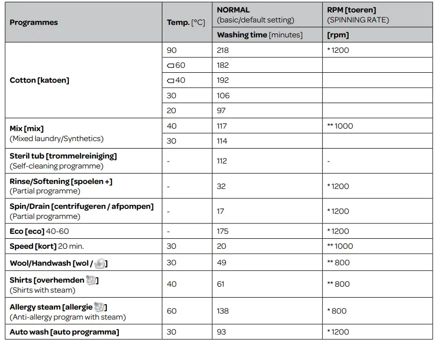 INVENTUM-VWM9001W-Washing-Machine-FIG43