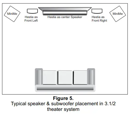 Earthquake Sound Titan Hestia Curved Cabinet High Fidelity LCR Speaker-7