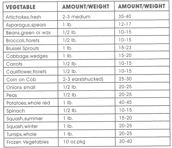 Quest-35220-3-Tier-Food-Steamer-Fig-03