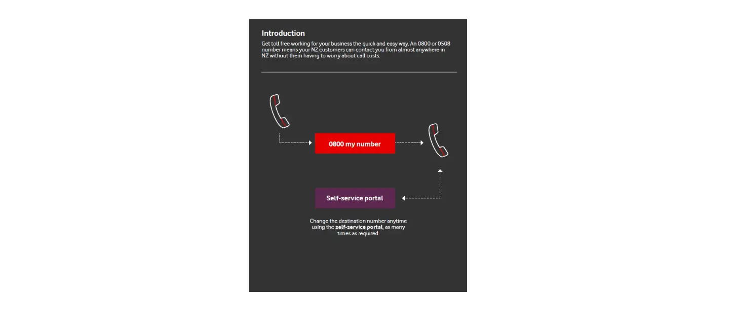 Vodafone Toll Free Plus Software User Guide