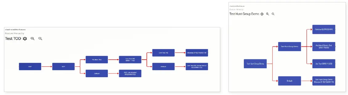 vodafone Toll Free Plus Software fig 21