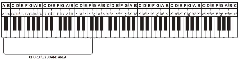 MCGREY-DP-18-Digital-Piano-FIG-15