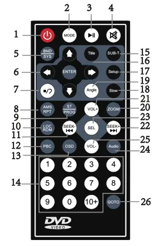 BELVA Bvl62 2-DIN DVD-CD Car Stereo - REMOTE CONTROL OPERATION