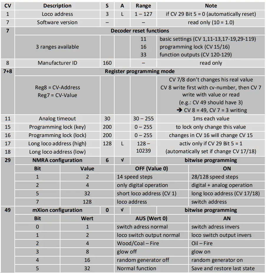 mXion DFM Realistic Fire Module - Figure 3