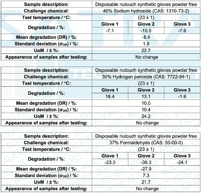 HYGIPLAS-Synthetic-Vinyl-Gloves-fig-1