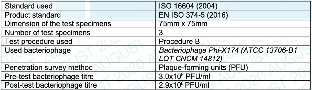 HYGIPLAS-Synthetic-Vinyl-Gloves-fig-10