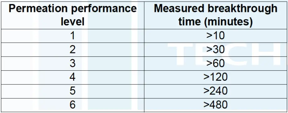 HYGIPLAS-Synthetic-Vinyl-Gloves-fig-2