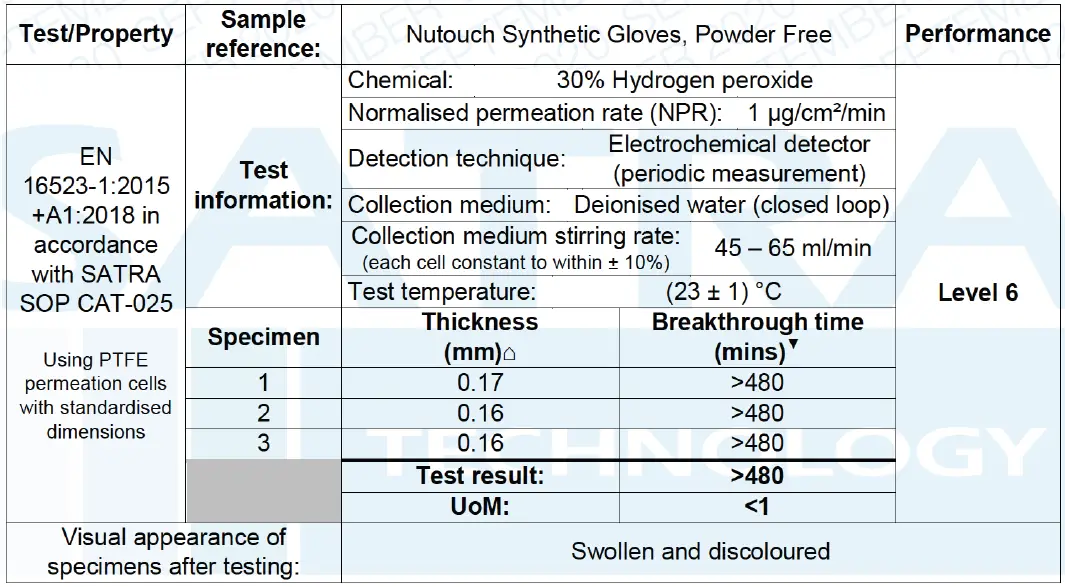 HYGIPLAS-Synthetic-Vinyl-Gloves-fig-3