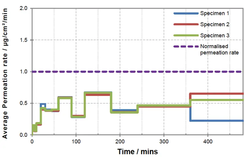 HYGIPLAS-Synthetic-Vinyl-Gloves-fig-4