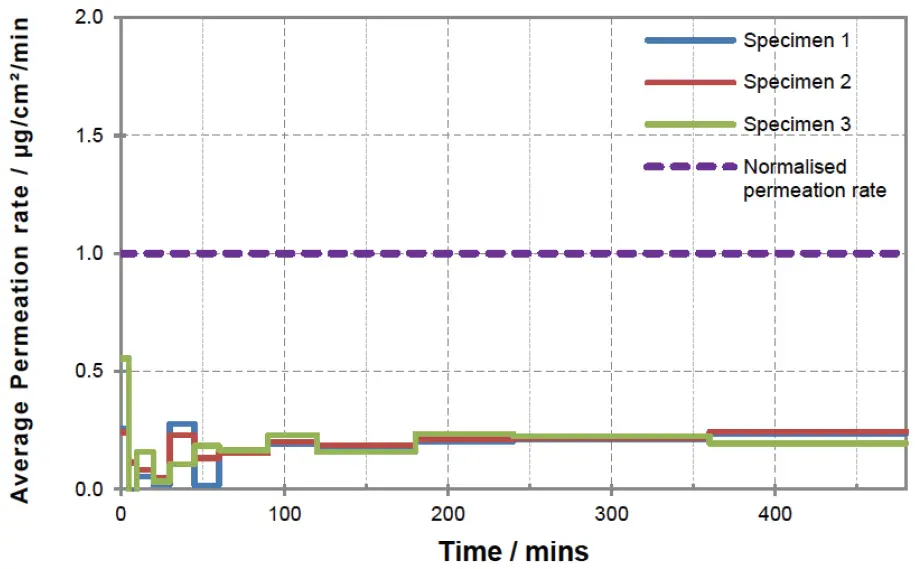 HYGIPLAS-Synthetic-Vinyl-Gloves-fig-6
