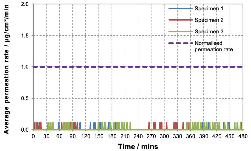 HYGIPLAS-Synthetic-Vinyl-Gloves-fig-8