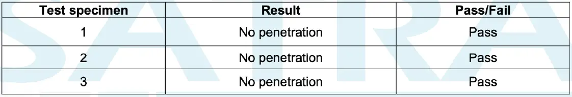 HYGIPLAS-Synthetic-Vinyl-Gloves-fig-9