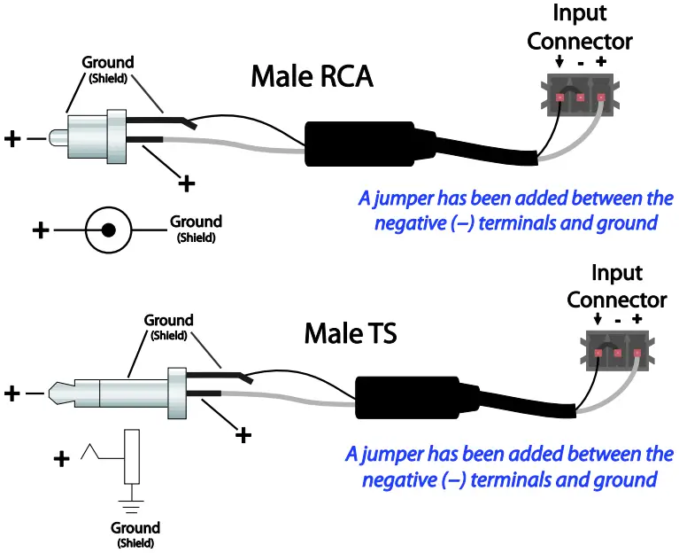 Unbalanced Input Connections