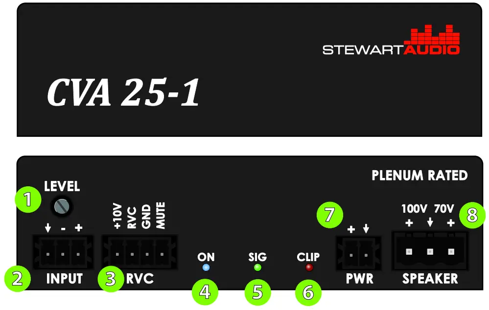Controls, Indicators, and Connectors