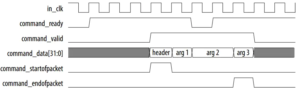 fig:m ST Command Packet