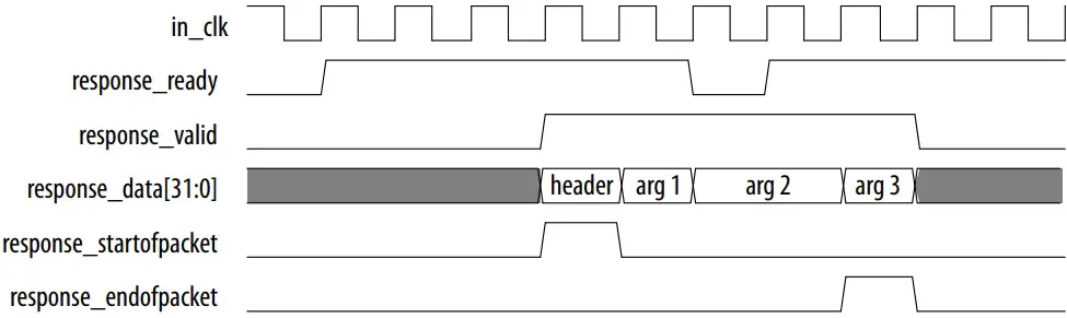 Avalon ST Response Packet