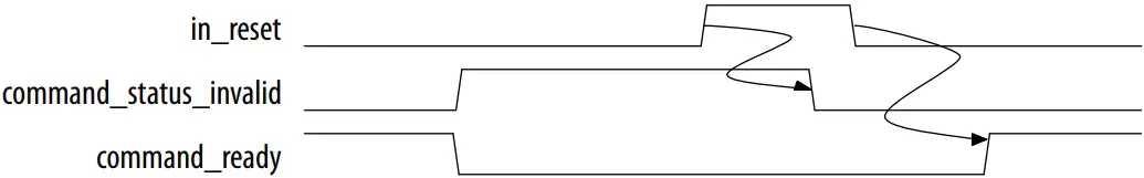 fig: command_status_invalid Asserts