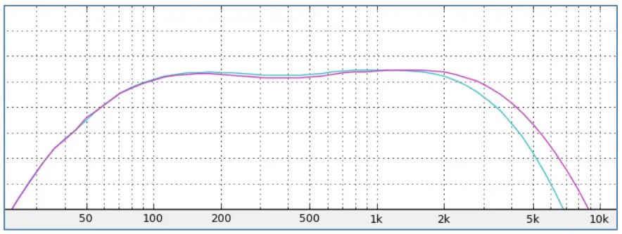 Nordland ODR C 30th Anniversary Custom Overdrive Bianco Madreperla - Figure 3