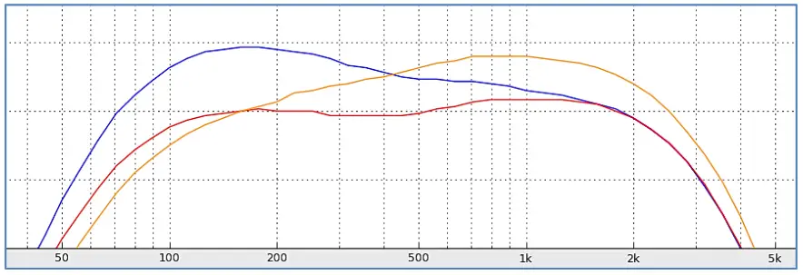 Nordland ODR C 30th Anniversary Custom Overdrive Bianco Madreperla - Figure 4