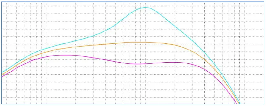 Nordland ODR C 30th Anniversary Custom Overdrive Bianco Madreperla - Figure 5