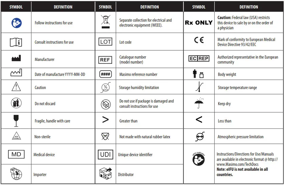 Masimo LNC Series LNCS Patient Cables - symbols