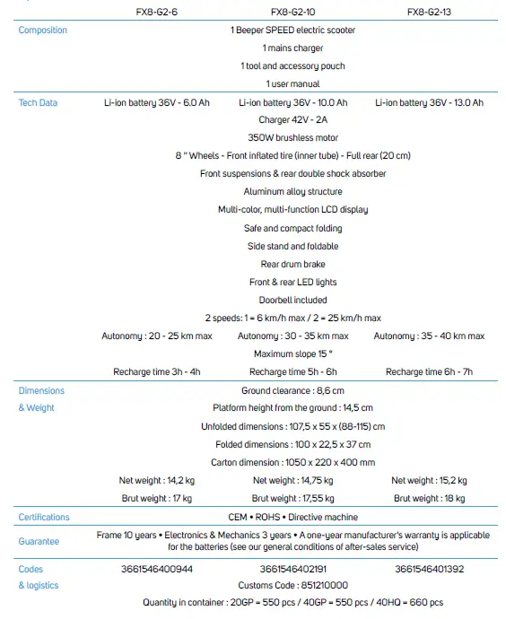 beeper-FX8-G2-6-Speed-Electric-Scooter-FIG-22