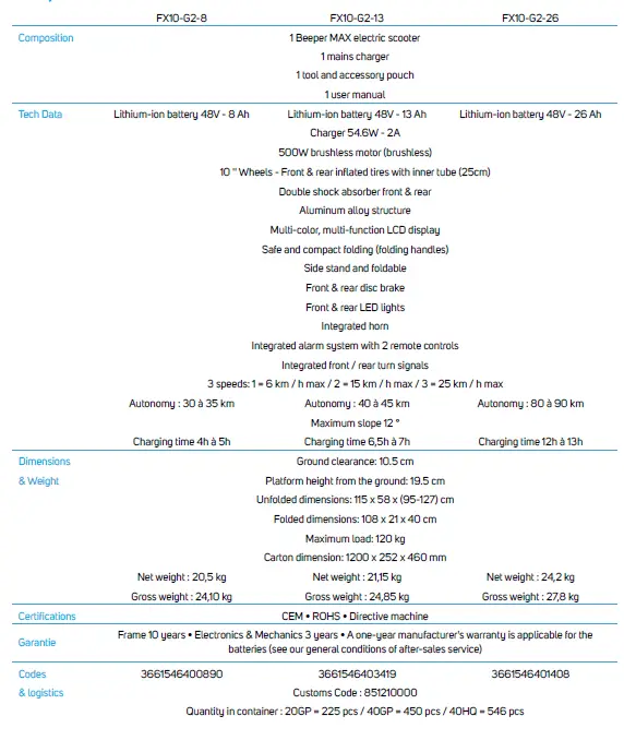 beeper-FX8-G2-6-Speed-Electric-Scooter-FIG-23