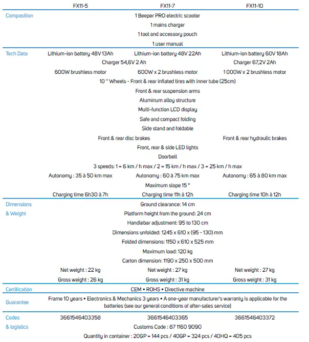 beeper-FX8-G2-6-Speed-Electric-Scooter-FIG-24