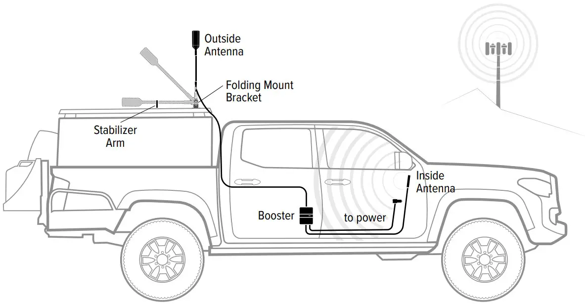 Installation Overview